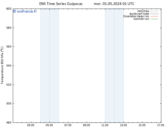 Géop. 500 hPa GEFS TS mar 07.05.2024 01 UTC