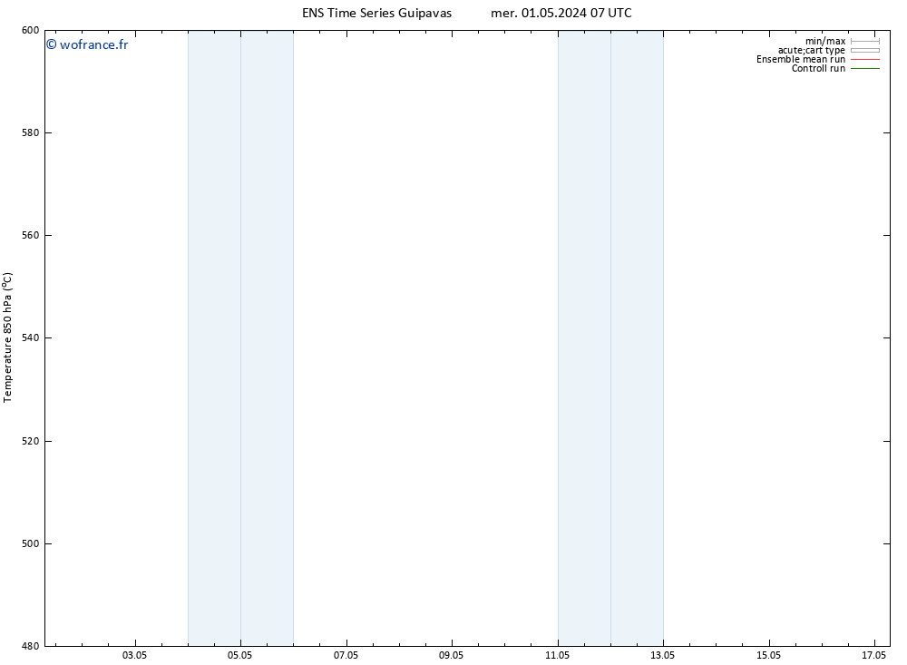 Géop. 500 hPa GEFS TS sam 04.05.2024 07 UTC