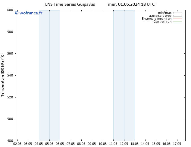 Géop. 500 hPa GEFS TS dim 05.05.2024 06 UTC