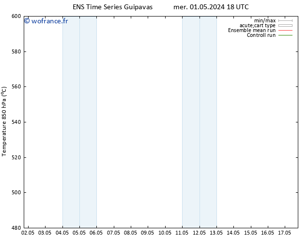 Géop. 500 hPa GEFS TS jeu 02.05.2024 06 UTC