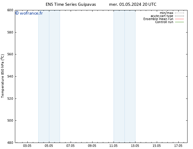 Géop. 500 hPa GEFS TS dim 05.05.2024 08 UTC