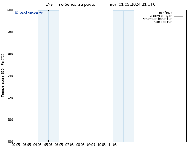 Géop. 500 hPa GEFS TS jeu 02.05.2024 09 UTC