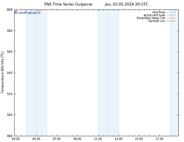 Géop. 500 hPa GEFS TS mar 07.05.2024 02 UTC