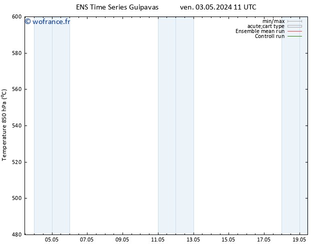 Géop. 500 hPa GEFS TS mer 08.05.2024 11 UTC