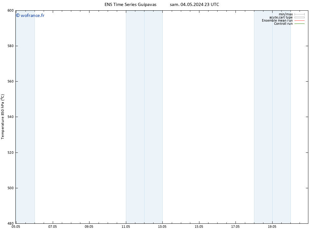 Géop. 500 hPa GEFS TS mar 07.05.2024 05 UTC