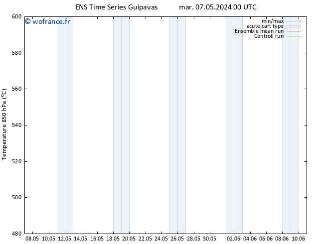 Géop. 500 hPa GEFS TS mar 07.05.2024 12 UTC