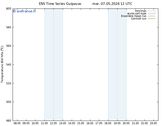 Géop. 500 hPa GEFS TS mar 07.05.2024 12 UTC