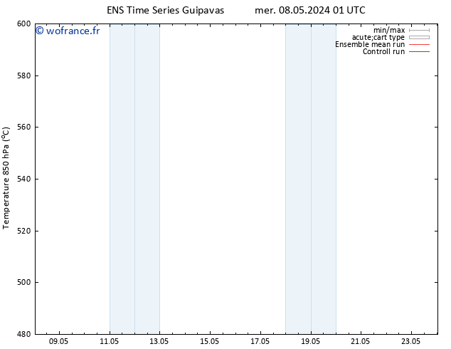 Géop. 500 hPa GEFS TS mer 08.05.2024 01 UTC