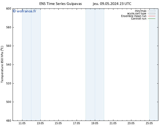 Géop. 500 hPa GEFS TS mer 22.05.2024 11 UTC