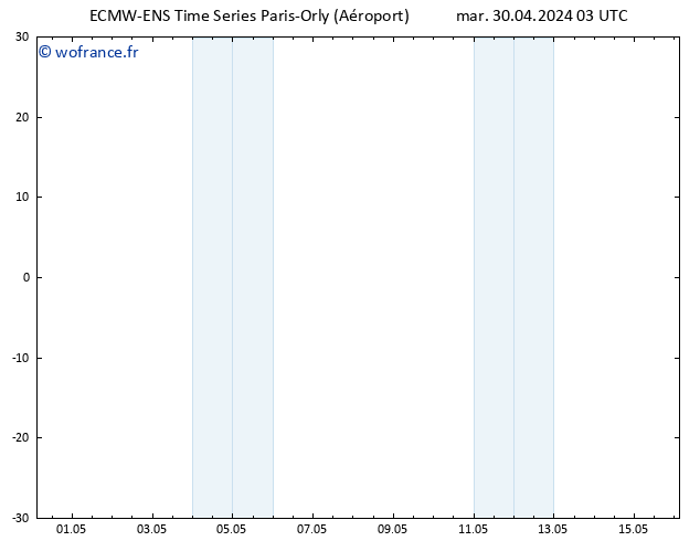 Géop. 500 hPa ALL TS mer 01.05.2024 03 UTC