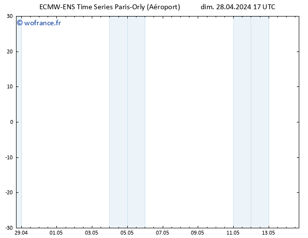 Vent 10 m ALL TS dim 28.04.2024 23 UTC