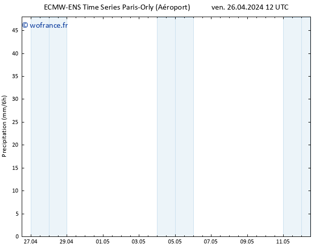 Précipitation ALL TS ven 26.04.2024 18 UTC