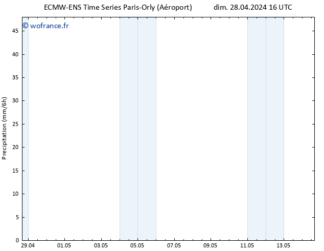 Précipitation ALL TS dim 28.04.2024 22 UTC