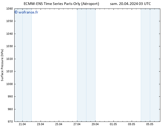 pression de l'air ALL TS sam 20.04.2024 03 UTC