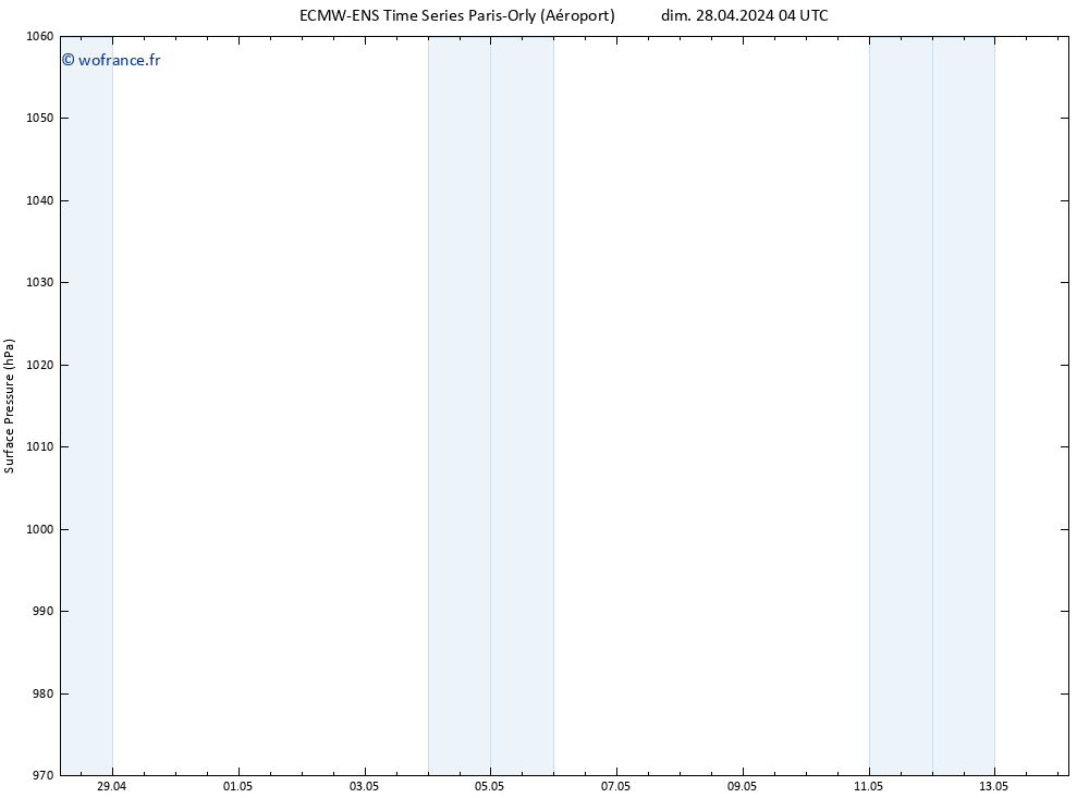 pression de l'air ALL TS dim 28.04.2024 10 UTC