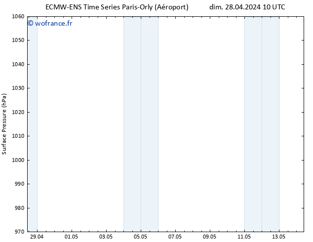 pression de l'air ALL TS dim 28.04.2024 16 UTC