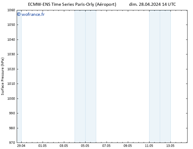 pression de l'air ALL TS mar 14.05.2024 14 UTC