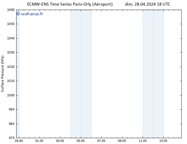 pression de l'air ALL TS lun 29.04.2024 00 UTC