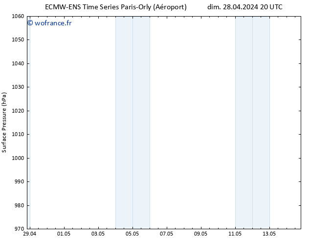 pression de l'air ALL TS lun 29.04.2024 20 UTC