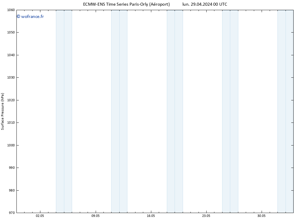 pression de l'air ALL TS mar 07.05.2024 00 UTC