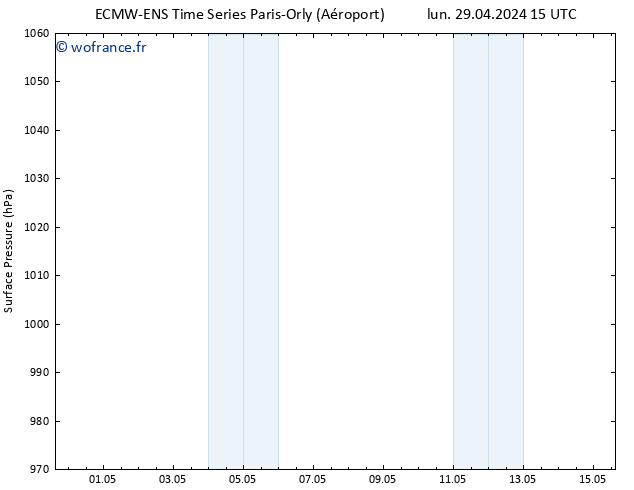 pression de l'air ALL TS lun 29.04.2024 21 UTC