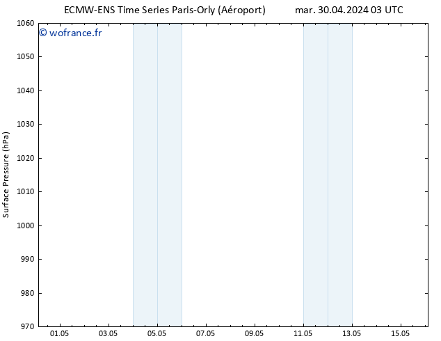 pression de l'air ALL TS mar 30.04.2024 09 UTC