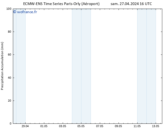 Précipitation accum. ALL TS dim 28.04.2024 16 UTC