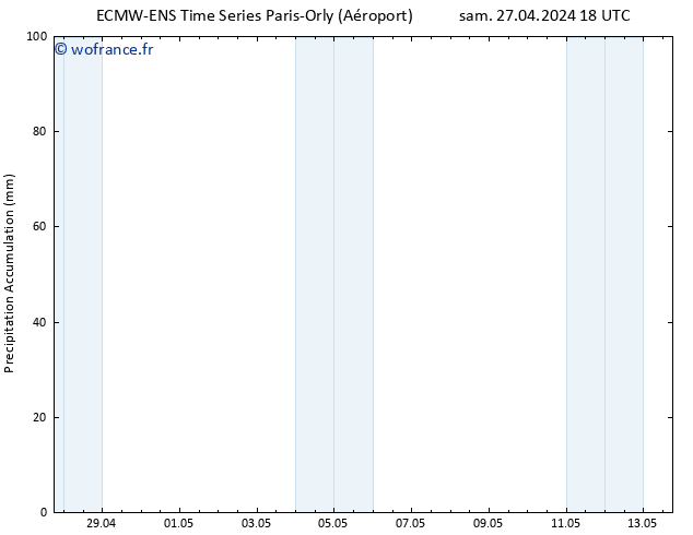 Précipitation accum. ALL TS dim 28.04.2024 00 UTC