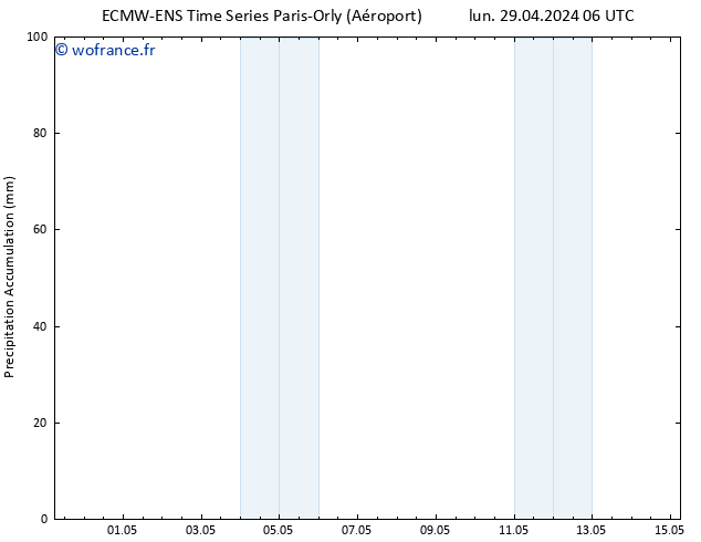 Précipitation accum. ALL TS mer 15.05.2024 06 UTC