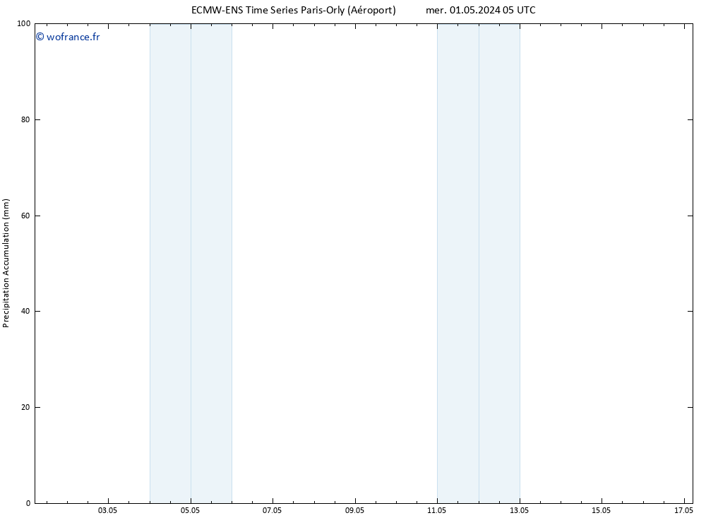 Précipitation accum. ALL TS mer 01.05.2024 11 UTC