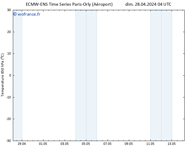 Temp. 850 hPa ALL TS dim 28.04.2024 04 UTC