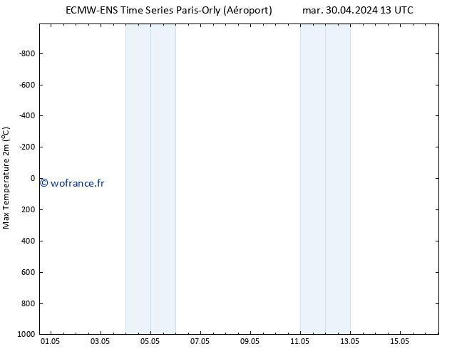 température 2m max ALL TS mer 01.05.2024 13 UTC