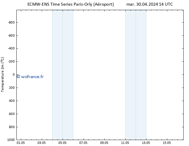 température (2m) ALL TS mar 30.04.2024 14 UTC