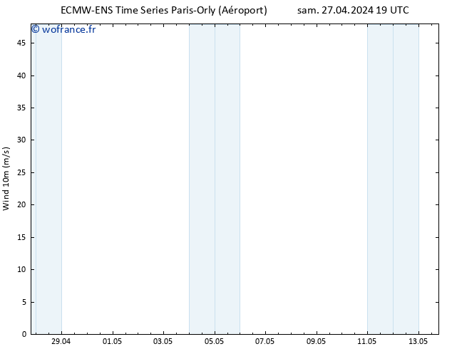 Vent 10 m ALL TS dim 28.04.2024 01 UTC