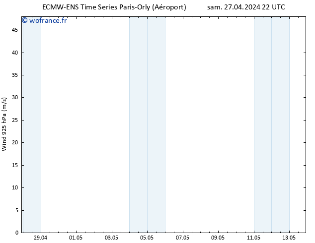 Vent 925 hPa ALL TS dim 28.04.2024 04 UTC