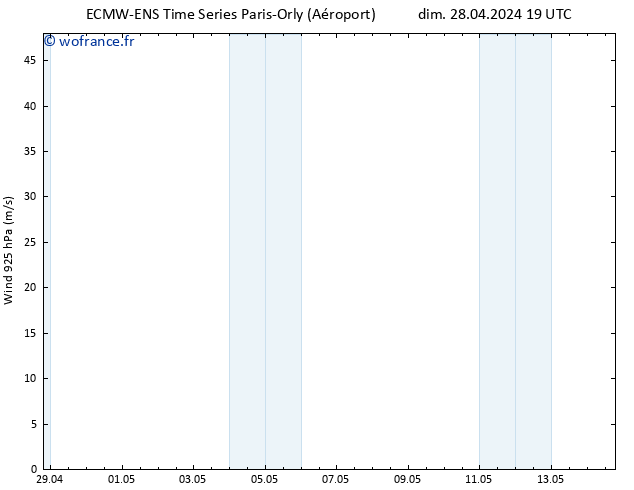Vent 925 hPa ALL TS lun 06.05.2024 19 UTC