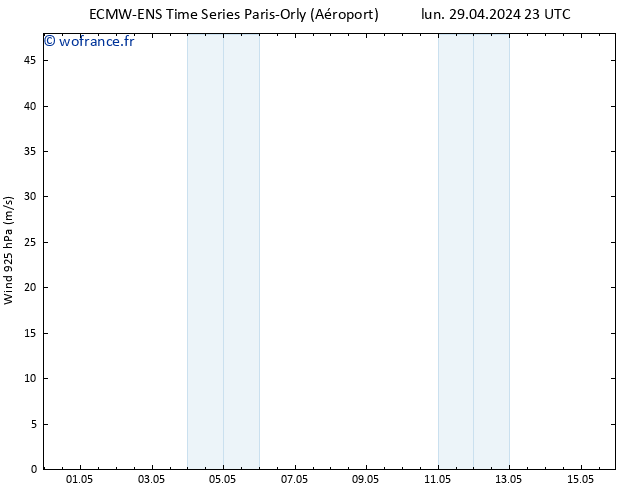 Vent 925 hPa ALL TS mar 30.04.2024 05 UTC