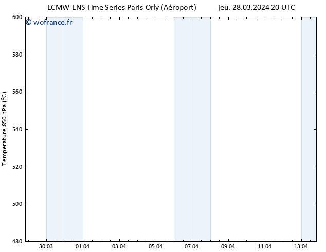 Géop. 500 hPa ALL TS ven 05.04.2024 20 UTC