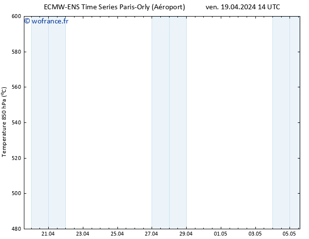 Géop. 500 hPa ALL TS ven 19.04.2024 20 UTC