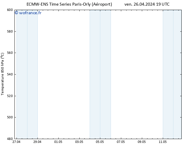 Géop. 500 hPa ALL TS dim 12.05.2024 19 UTC