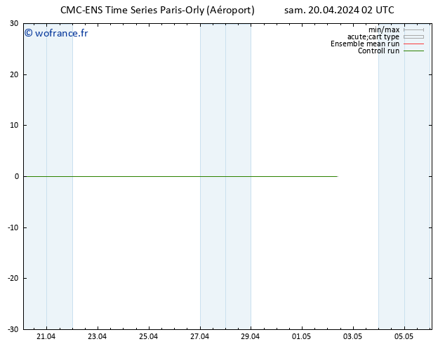 Géop. 500 hPa CMC TS sam 20.04.2024 08 UTC