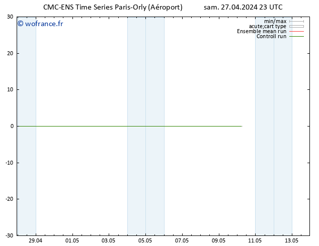 Géop. 500 hPa CMC TS sam 27.04.2024 23 UTC