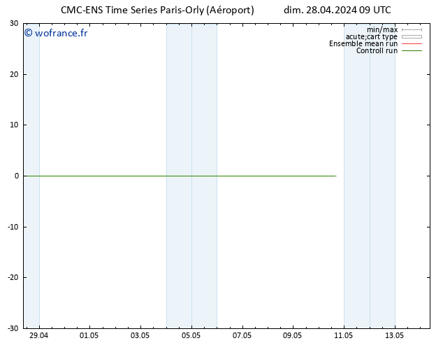 Vent 10 m CMC TS lun 29.04.2024 09 UTC