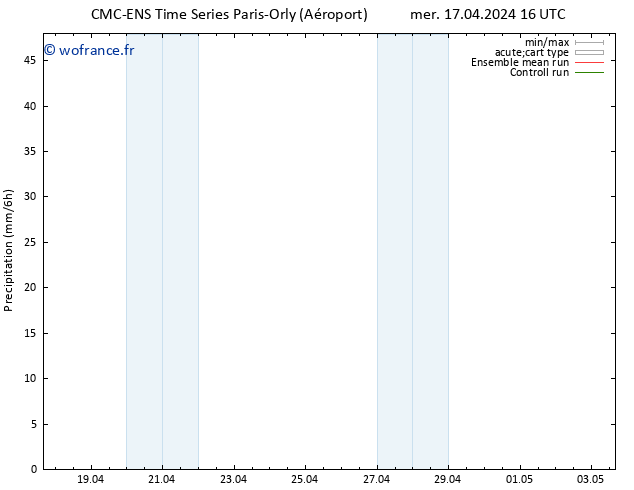 Précipitation CMC TS mer 17.04.2024 22 UTC