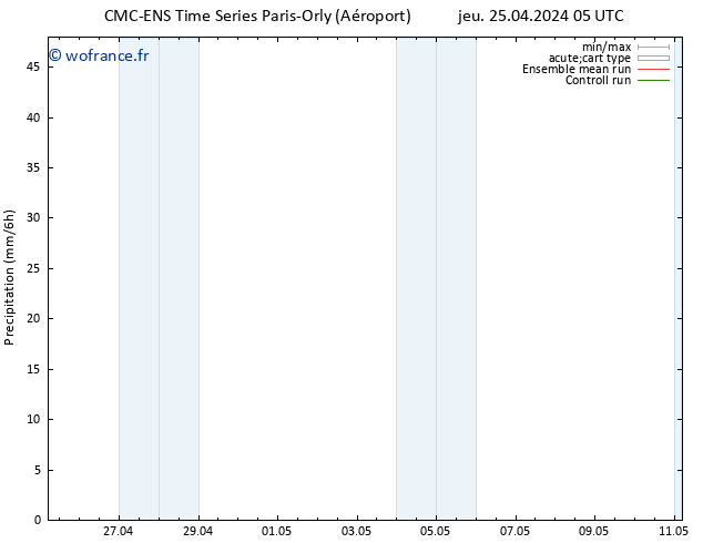 Précipitation CMC TS dim 05.05.2024 05 UTC