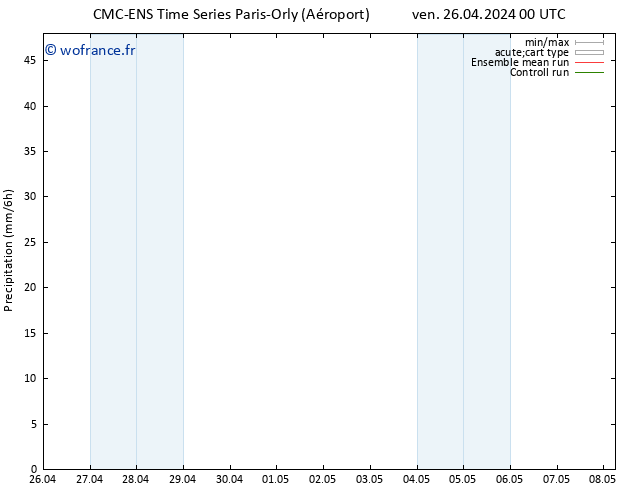 Précipitation CMC TS ven 26.04.2024 06 UTC