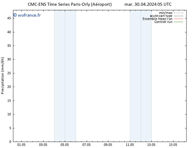 Précipitation CMC TS mer 01.05.2024 17 UTC