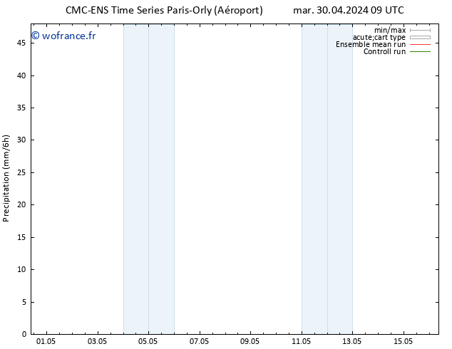 Précipitation CMC TS mar 30.04.2024 15 UTC