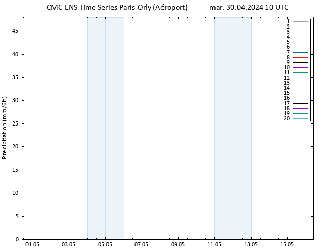 Précipitation CMC TS mar 30.04.2024 10 UTC