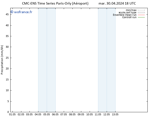 Précipitation CMC TS mar 30.04.2024 18 UTC